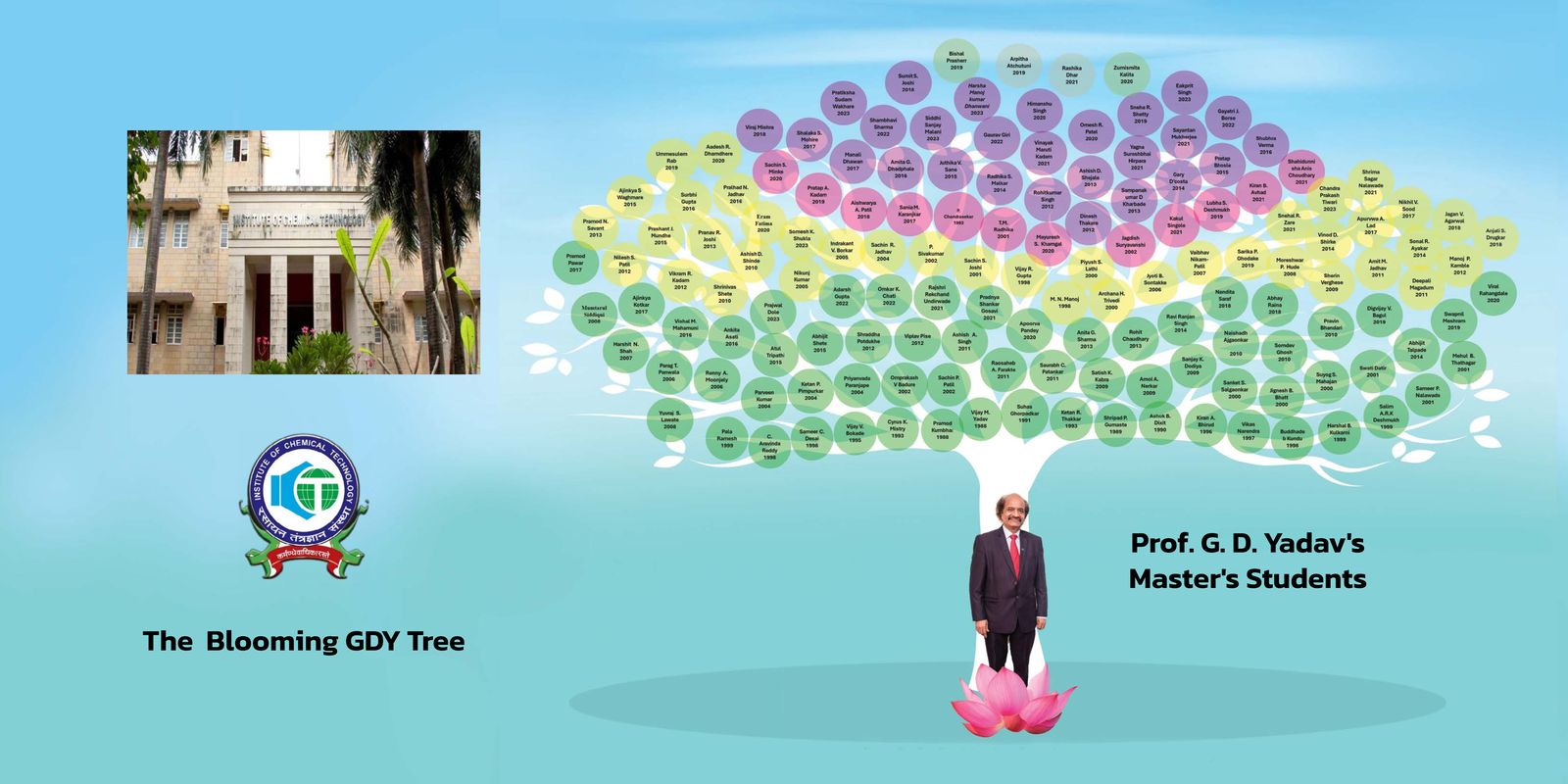 A Blossomed GDY Tree Master's Students